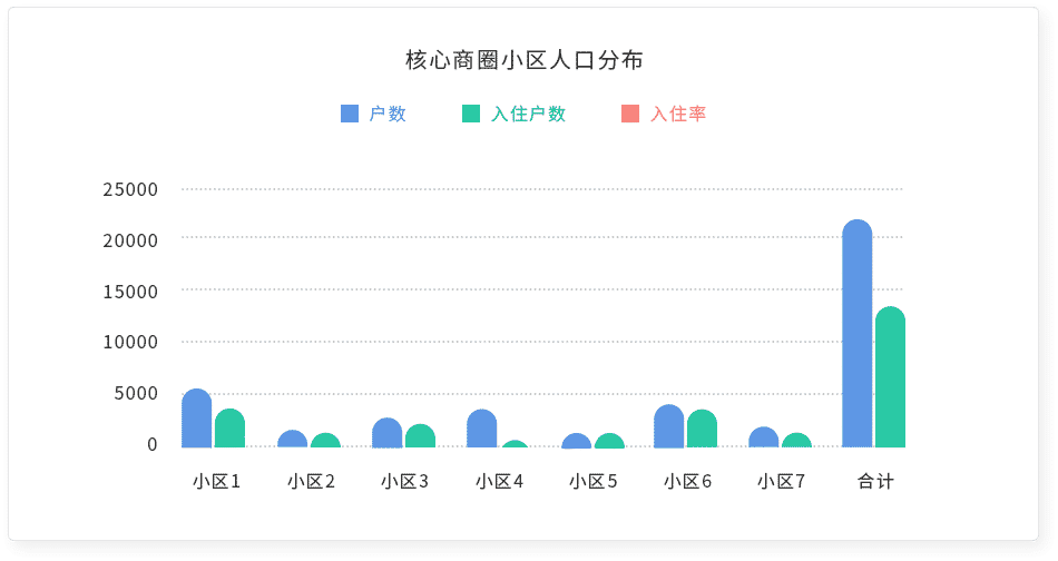 调研方案