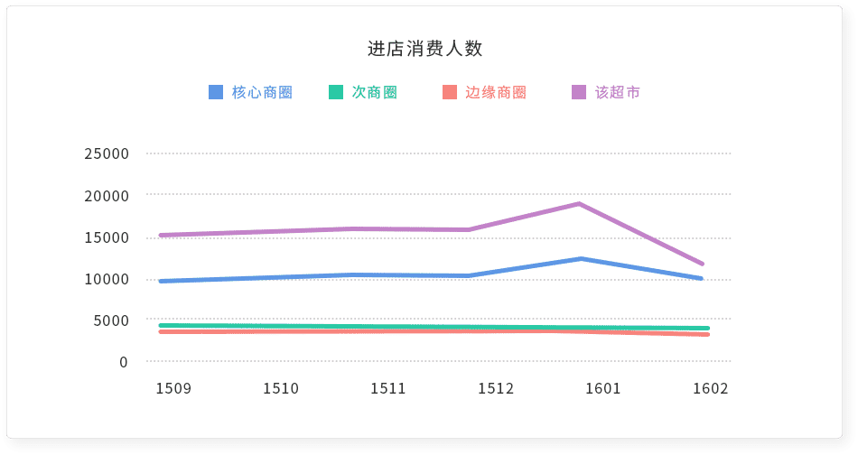 报告分析