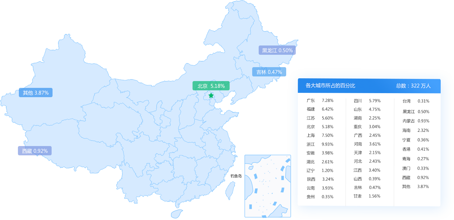 神秘顾客全国渠道