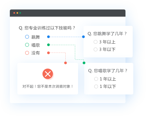 人群甄别