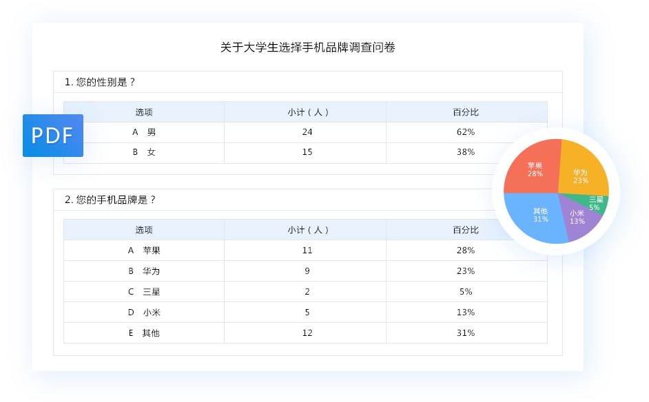 单题统计报表