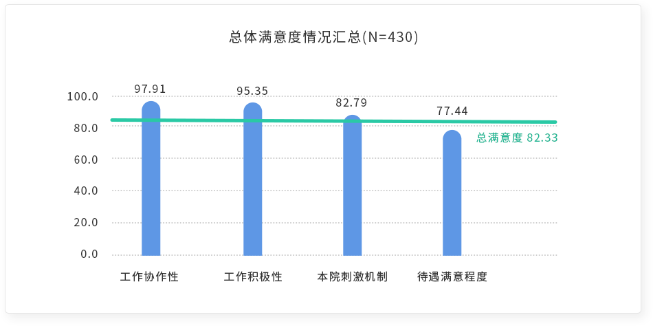 报告分析