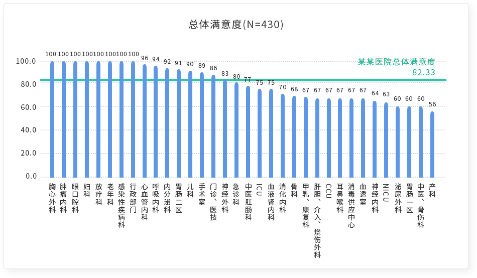 报告分析