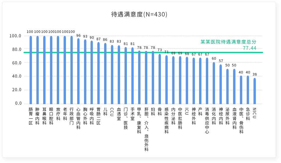 报告分析