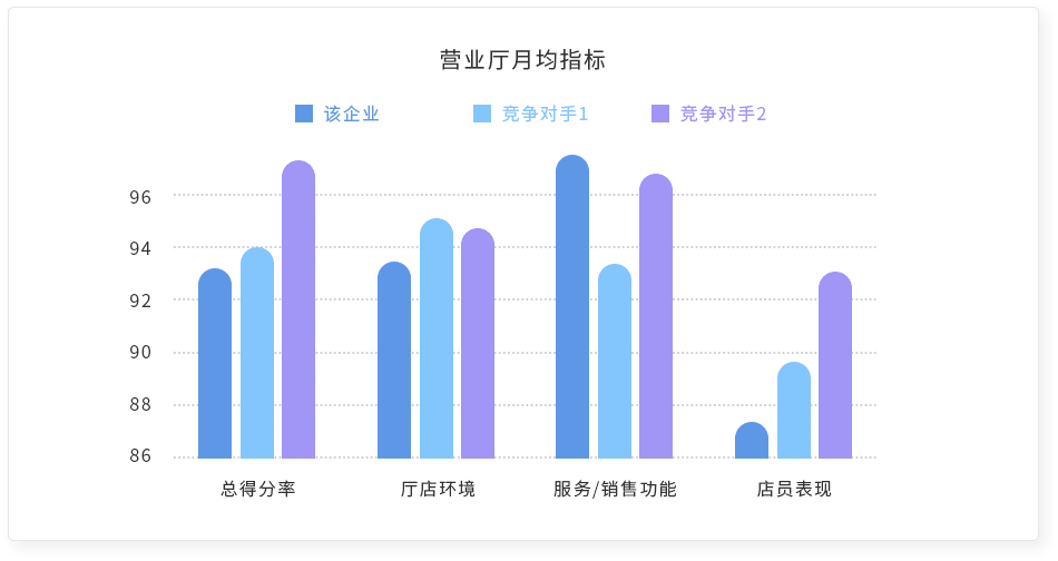 营业厅月均指标