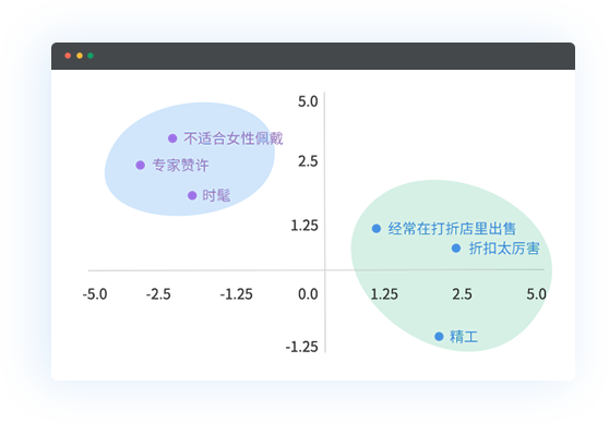 消费者聚类分析