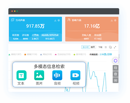 发现服务及产品的长短板