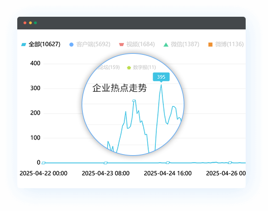 长短板对客户满意度的影响值