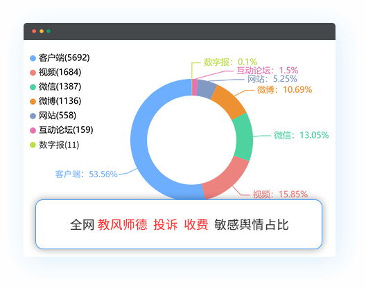 教育解决方案