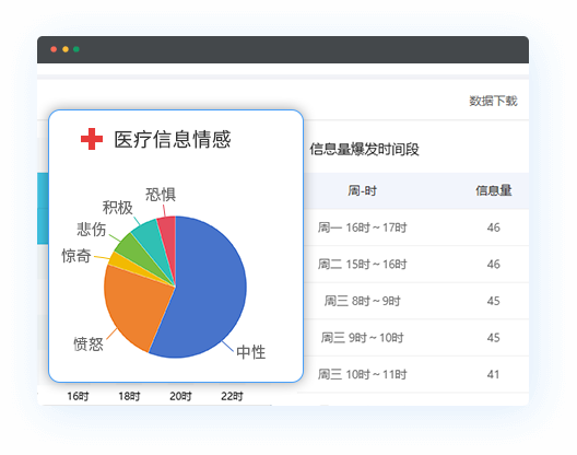 医疗解决方案