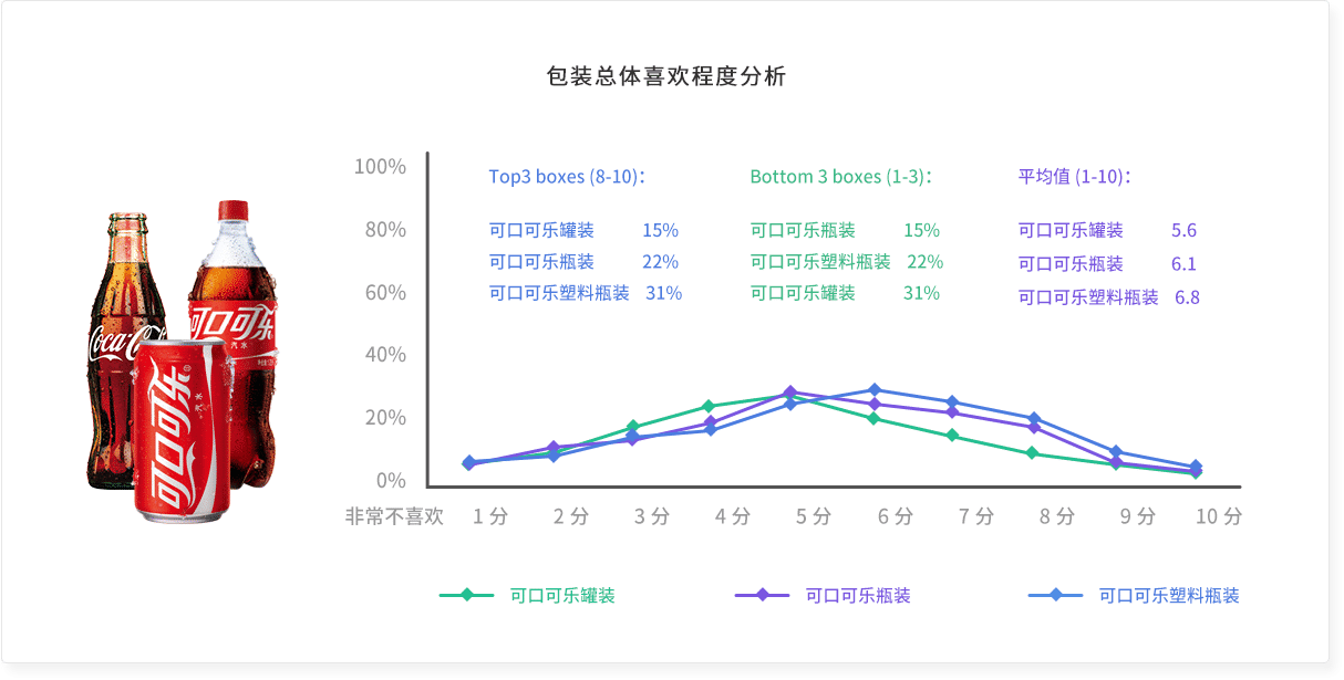 最终能为您解决什么问题？