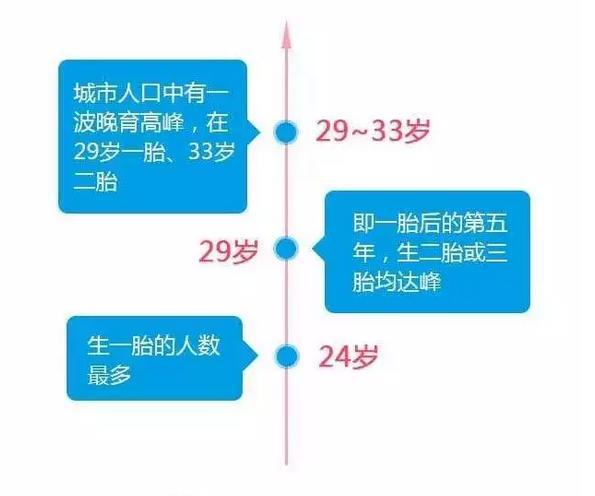 二胎，究竟是生？还是不生呢？