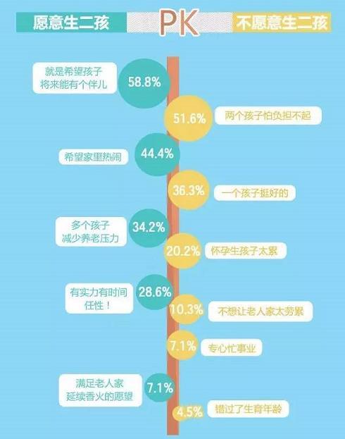 二胎，究竟是生？还是不生呢？