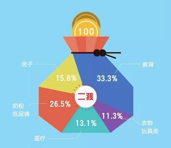 二胎，究竟是生？还是不生呢？