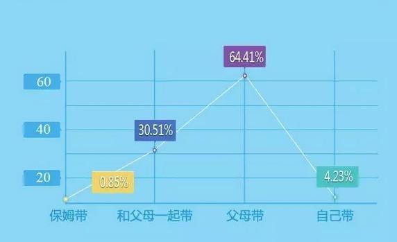 二胎，究竟是生？还是不生呢？