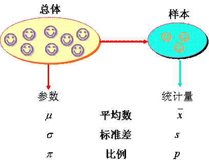 统计学