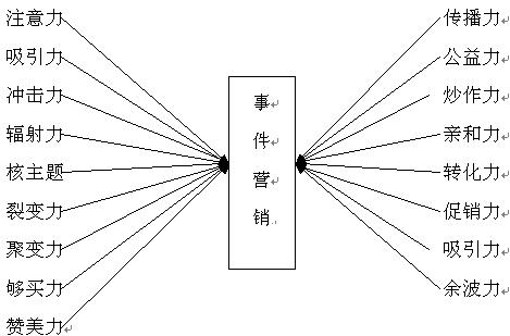 消费者行为研究