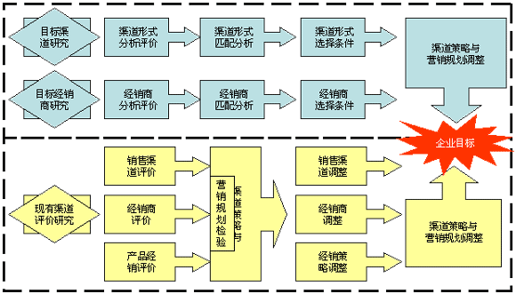 我要调查网渠道调查服务