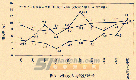 消费者研究之消费需求研究