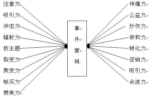 市场营销案例之事件营销