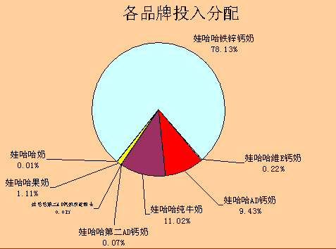 媒体研究调查之电视广告投放策略分析