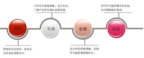 一汽丰田营销案例赏析