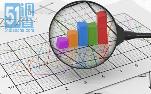 员工满意度调查 51调查网