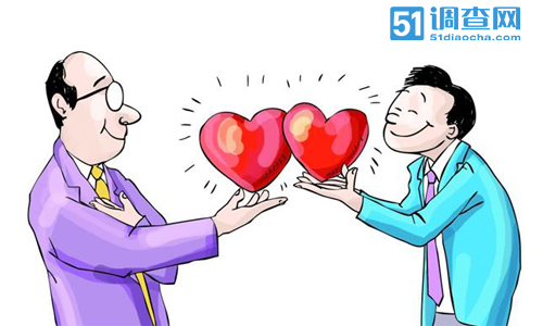 员工满意度51调查网