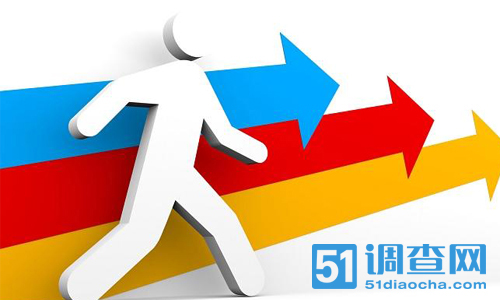 影响员工满意度的因素