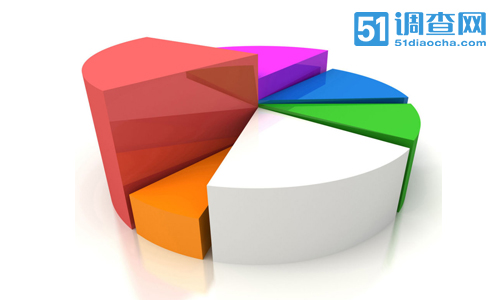 顾客满意度的程度