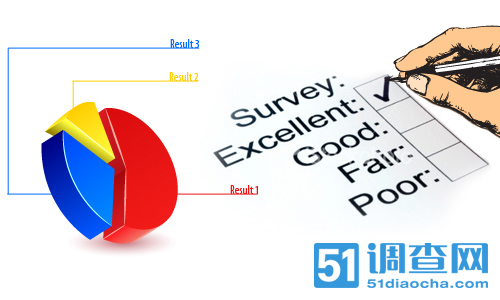 工作满意度维度 我要调查网