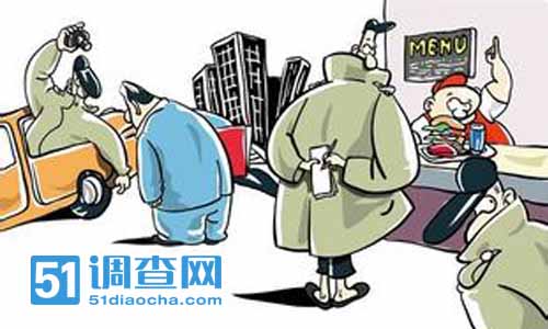 神秘顾客检测方式 我要调查网 神秘顾客检测方式 我要调查网