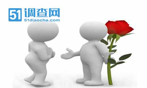神秘顾客检测的内容 我要调查网