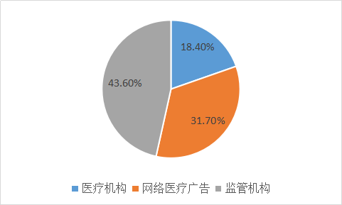 我要调查网