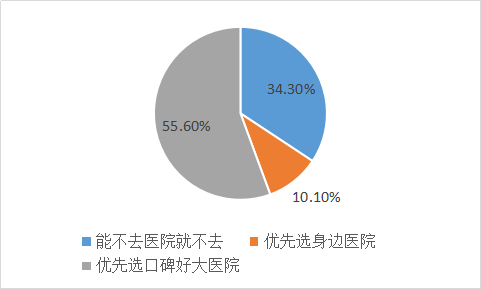 我要调查网