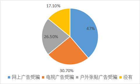 我要调查网