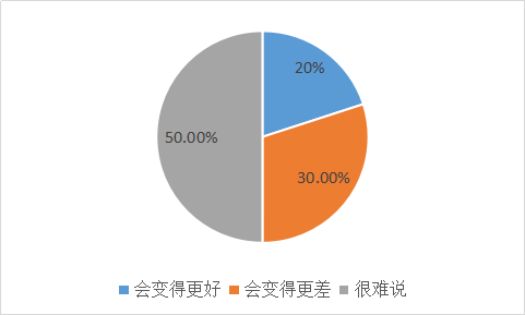 我要调查网