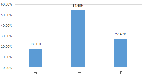 我要调查网