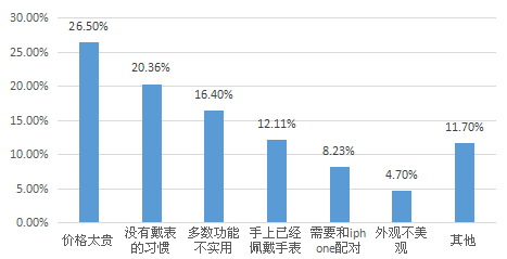 我要调查网