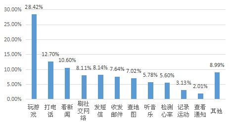 我要调查网