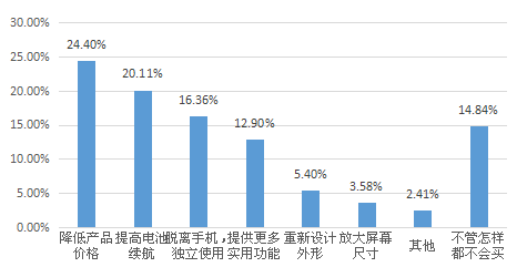 我要调查网