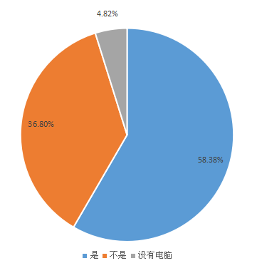 我要调查网