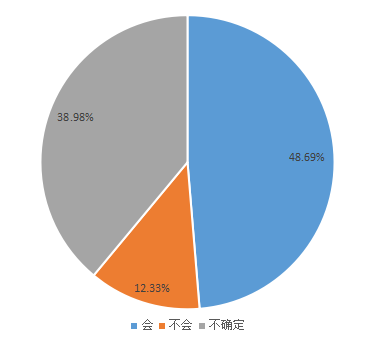 我要调查网