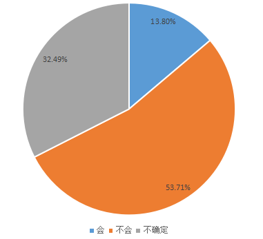 我要调查网