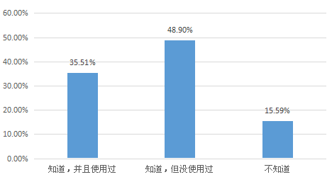 我要调查网