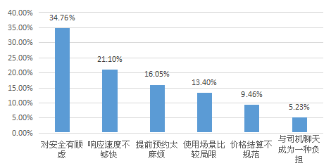 我要调查网