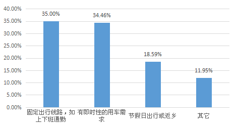我要调查网