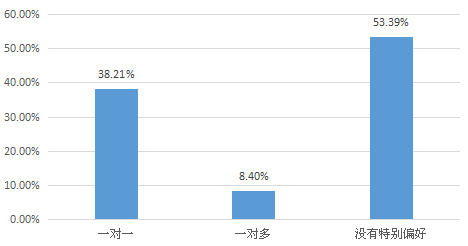 我要调查网