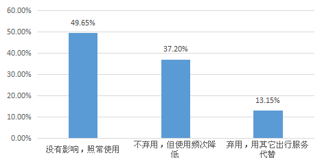 我要调查网