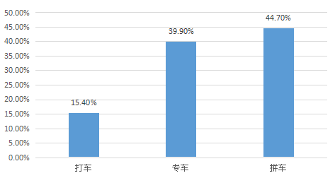 我要调查网